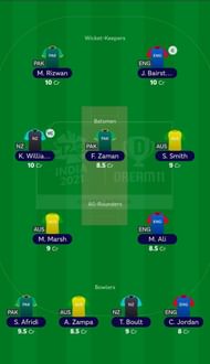 Suggested Team: T20 World Cup 1st Semi-Final - ENG vs NZ